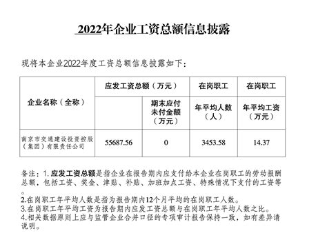 市交通集团2022年工资总额信息披露 - 薪酬管理 - 南京市交通集团