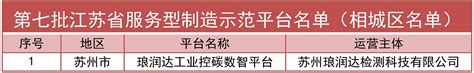 【关于公布第七批江苏省服务型制造示范企业（平台）名单的通知】- 相城区惠企通服务平台