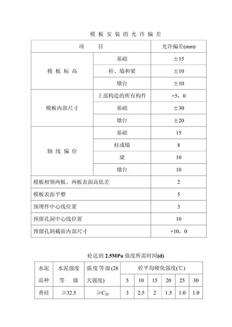 工具式模板区别于传统模板的最大的特点_项目