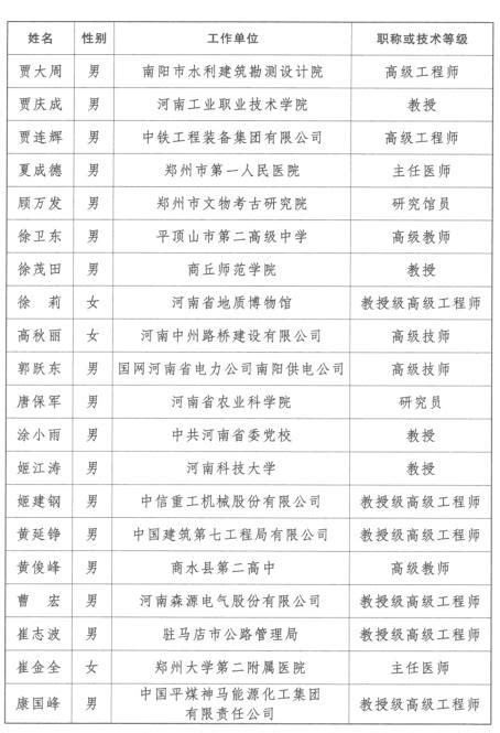 第三批享受河南省政府特殊津贴人员名单来啦，这150人榜上有名！-大河新闻