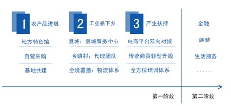 《乡村振兴下的农村电商发展》普及培训课件_电子商务进农村_东安县人民政府网