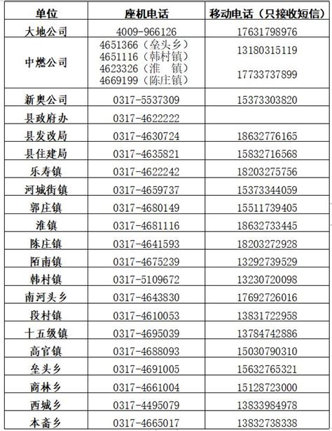 献县建中汽车服务中心2020最新招聘信息_电话_地址 - 58企业名录