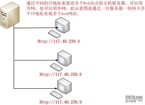 基于Nginx搭建Web服务器HA架构（实现高可用web服务）_websercie接口怎么做高可用-CSDN博客