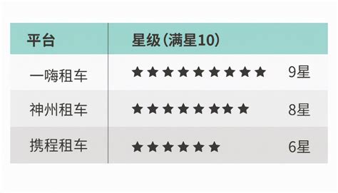 租车平台哪个好？车型、免押、售后等真实评测对比 - 知乎