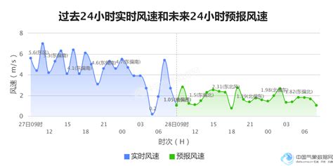 广西2019年11月份农业气象月报 - 气象服务 -中国天气网