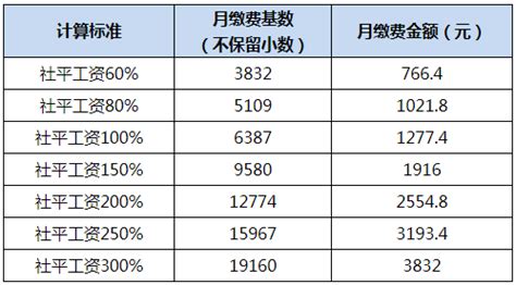 [社保行]解读：北京代缴社保基数是多少，公司和个人分别承担多少 - 知乎