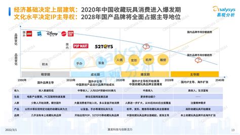 2020年中国玩具行业发展策略研究报告：疫情下玩具行业的出路_企业