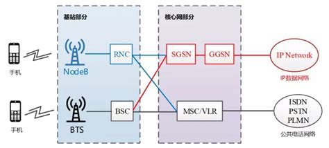 5G网络设计图__数码产品_现代科技_设计图库_昵图网nipic.com