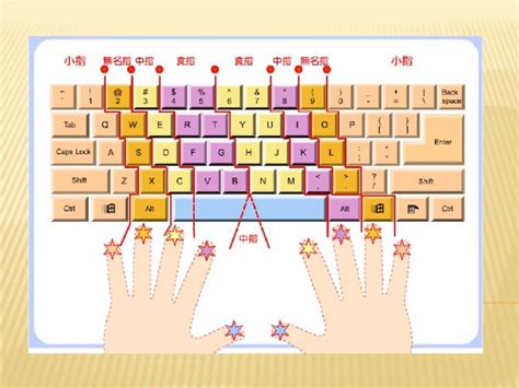 认识键盘 - 学打字 - 金山打字通官方网站