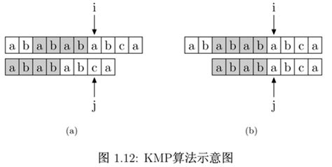KMP算法详解 - 知乎