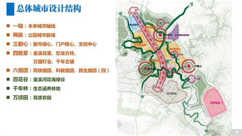 广安前锋区代市镇总体规划、控规