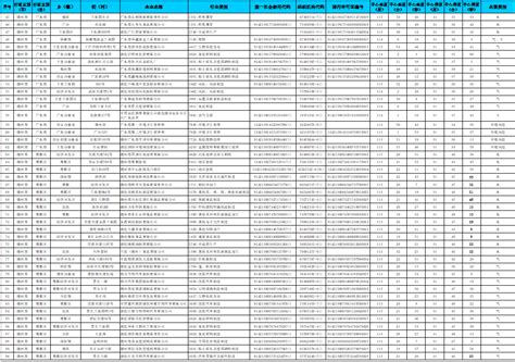 2023年江苏事业单位统考岗位分析：泰州篇 - 国家公务员考试最新消息