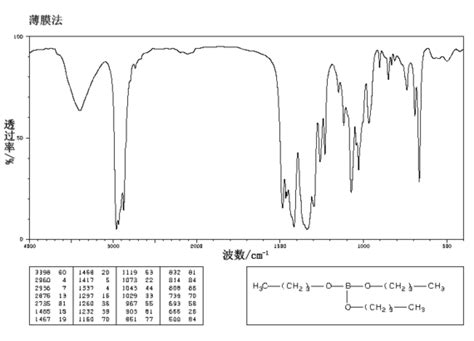硼酸三丁酯,688-74-4，生产厂家，价格-lookchem
