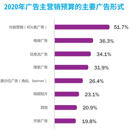 2019年中国网络广告行业规模和细分市场分析，有效结合5G特色拓展广告传播范围「图」_趋势频道-华经情报网