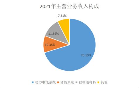 2016-2020年宁德市地区生产总值、产业结构及人均GDP统计_华经情报网_华经产业研究院