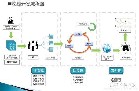 深圳软件产业基地 / gmp architekten_世界之旅