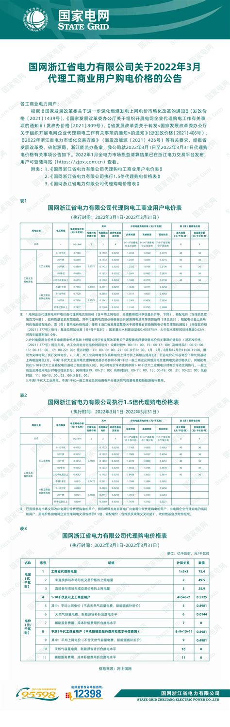 国网浙江省电力有限公司关于2022年3月代理工商业用户购电价格的公告