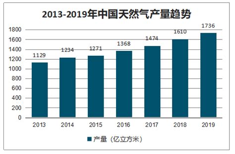 2018年中国石化行业基本面周期及景气度分析（图）_观研报告网