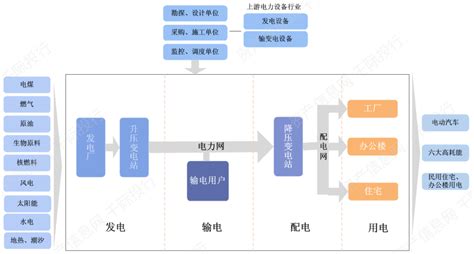 电力监控系统-悠信(上海)电气设备有限公司