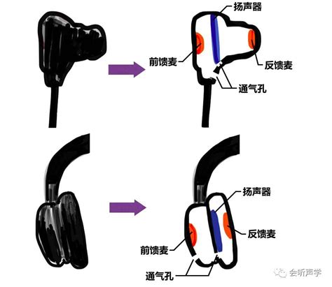 简述蓝牙耳机和有线耳机的最大差别？哪款真无线蓝牙耳机好用？__凤凰网