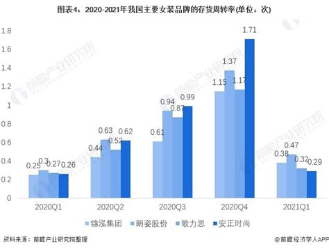 2023年中国女装行业市场现状及发展前景分析 市场规模超1万亿元【组图】_行业研究报告 - 前瞻网