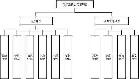 详解 | 账户系统设计 | 人人都是产品经理