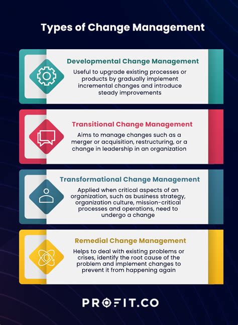 3 Steps for Successfully Implementing Change in an Organization | CCL
