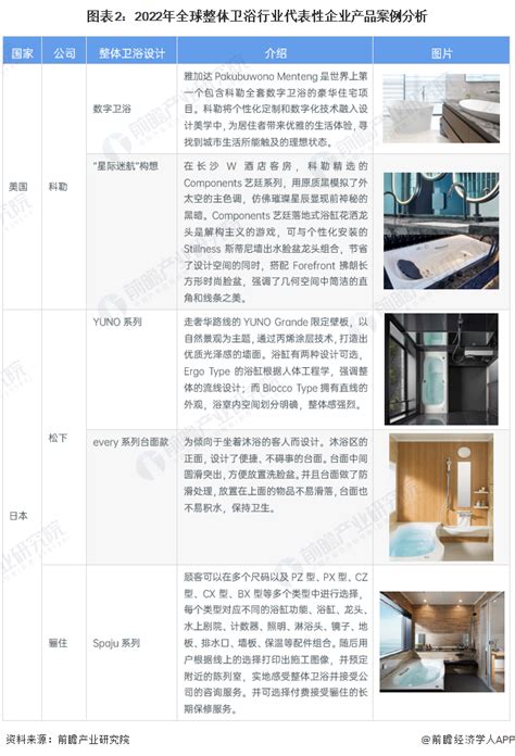 2023年中国卫浴行业市场发展现状分析 卫浴行业市场整体发展良好【组图】_行业研究报告 - 前瞻网