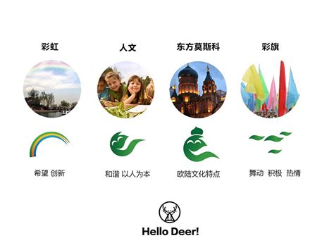 哈尔滨logo设计、哈尔滨宣传册设计、哈尔滨包装设计_黑龙江镜壹空间-站酷ZCOOL