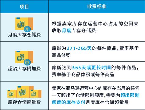 上海第三方电商仓储托管服务平台 来电咨询「安钢供」 - 水**B2B