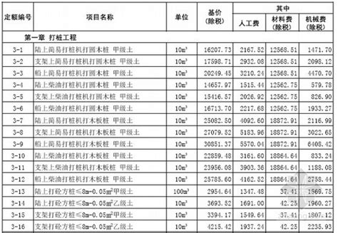 【山东】市政工程定额价目表（2013年）_市政工程_土木在线
