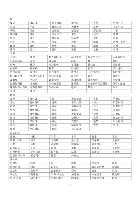 最常用韩语分类单词7000_word文档在线阅读与下载_无忧文档