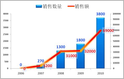 十张图带你看懂中国电动自行车行业市场发展现状《新国标》实施集中度提升_行业研究报告 - 前瞻网