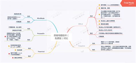 xmind8思维导图中文专业版下载 - CAD自学网