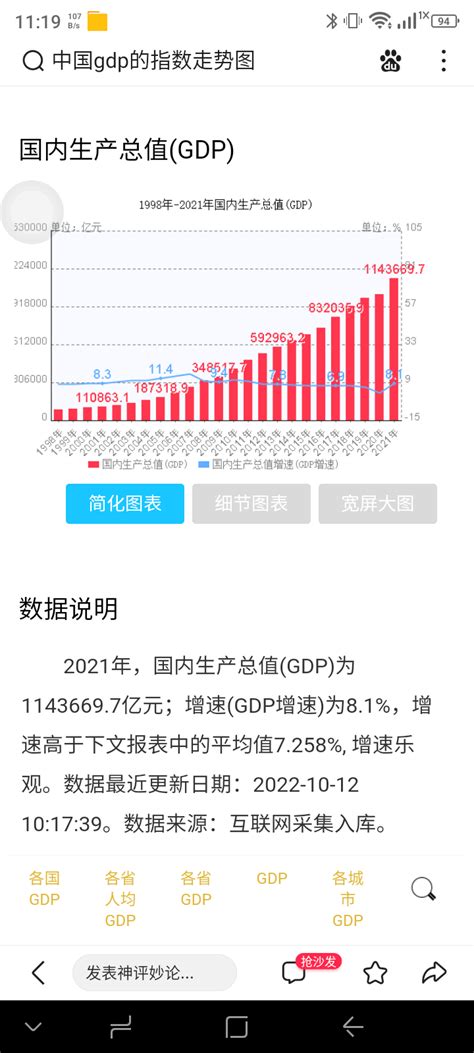 两个走势图，一个是GDP走势图，一个是中国重要股票指数上证指数的走势图。GDP国_财富号_东方财富网