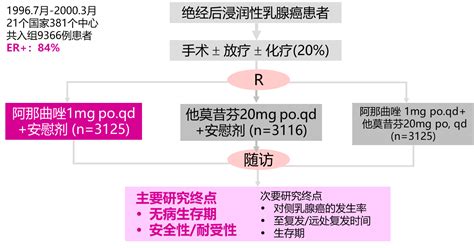 常见的抗体药物靶点和CART靶点有哪些_全球肿瘤医生网