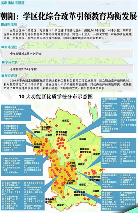 北京2014新教育地图---朝阳：学区化综合改革引领教育均衡发展_北京幼升小_幼教网