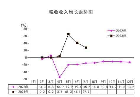 2023年紫金1-7月报-紫金县人民政府门户网站