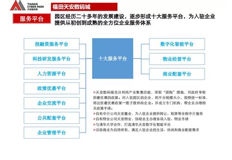 “产业+地产”的几种商业模式及实操指引_科技园区_产业地产_中国商业地产策划网