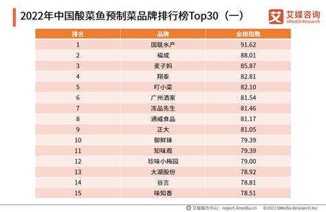 2020中国餐饮（品类）十大品牌排行榜发布 - 红商网