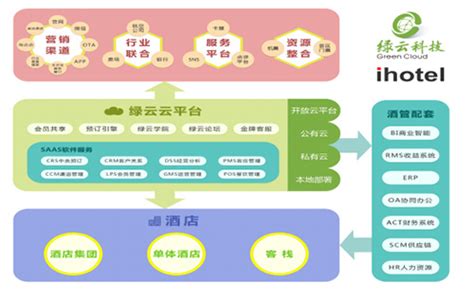 ihotel酒店信息化云平台：PMS变革_迈点网