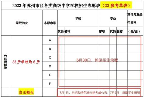 2023年四川成都中考志愿填报辅助系统上线