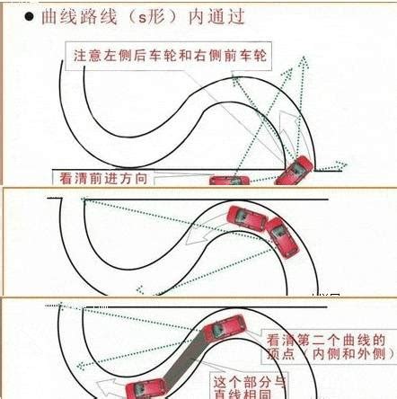 2014年科目二考试：曲线行驶| - 驾校中国