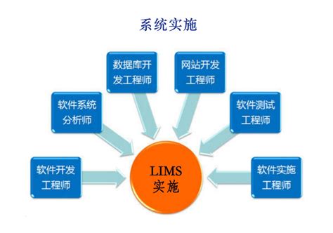 软件开发LIMS系统的实施流程-东莞市谱标实验器材科技有限公司