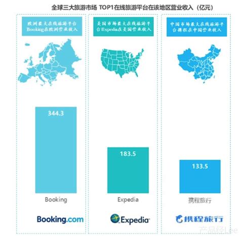 2020年中国在线旅游行业市场分析：市场规模已突破万亿元 携程月活用户规模居首位_前瞻趋势 - 手机前瞻网