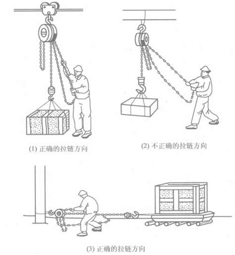 图解手拉葫芦正确的操作和吊挂方法-北京市凌鹰起重机械厂