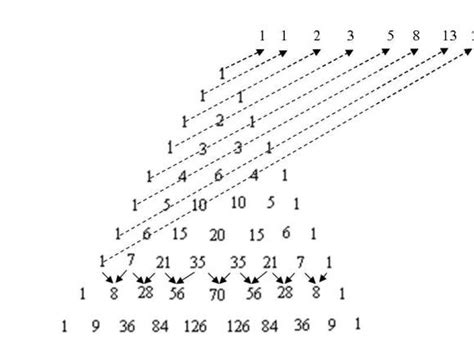 斐波那契数列的数论性质_正整数