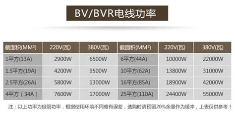 bv线和bvr线有什么区别_装修全知道_学堂_齐家网