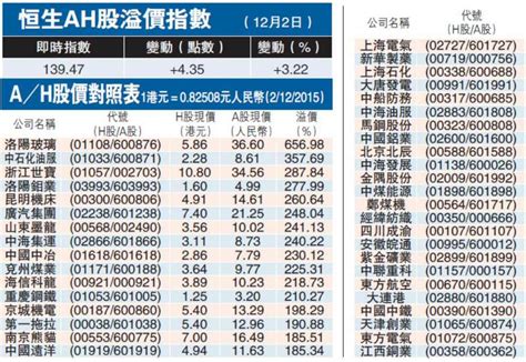 历史上的今天11月22日_2017年香港恒生指数十年来首次升破三万点。