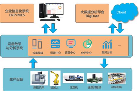 HG-BI工业大数据可视化平台 | 华工赛百-智能制造解决方案-智能工厂解决方案服务商